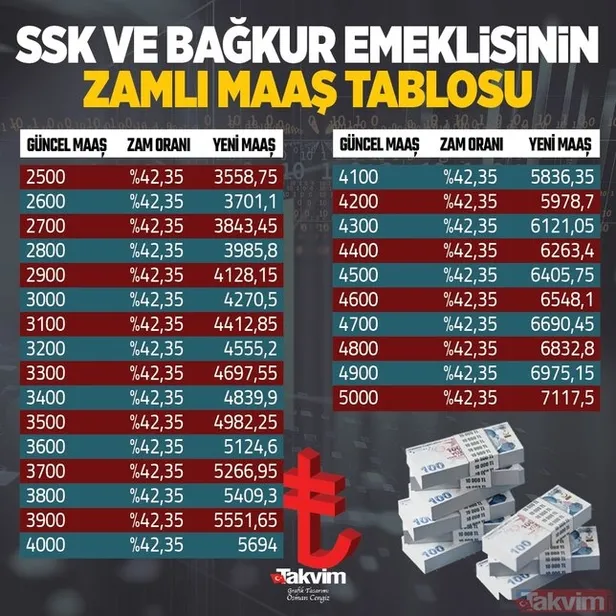 2022-temmuz-isci-emeklisi-ne-kadar-alacak-isci-emeklisi-temmuz-2022-maas-zammi-kac-isci-emeklisi-zam-orani-hes-1656920528264.jpg