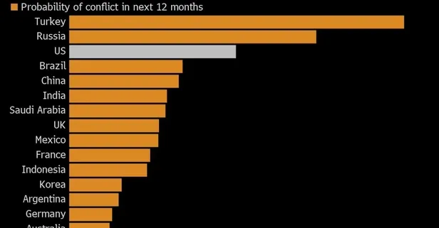 ABD ve küresel tetikçiler harekete geçti! Maşa Bloomberg hedef Türkiye’yi itibarsızlaştırmak