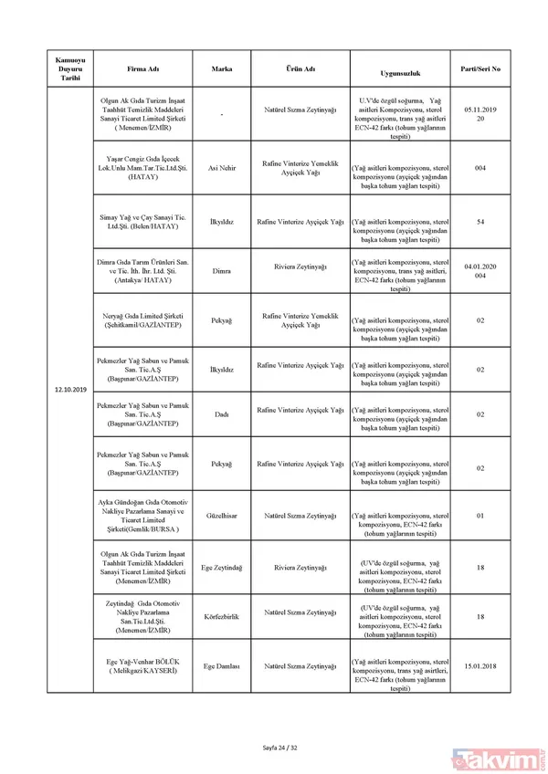 Gıda teröristi Gurme Gıda! Vatandaşa dana eti yerine domuz eti yedirdiler… - 42