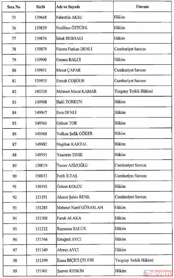 2 Bölge Adliye Mahkemesi Üyesi İle