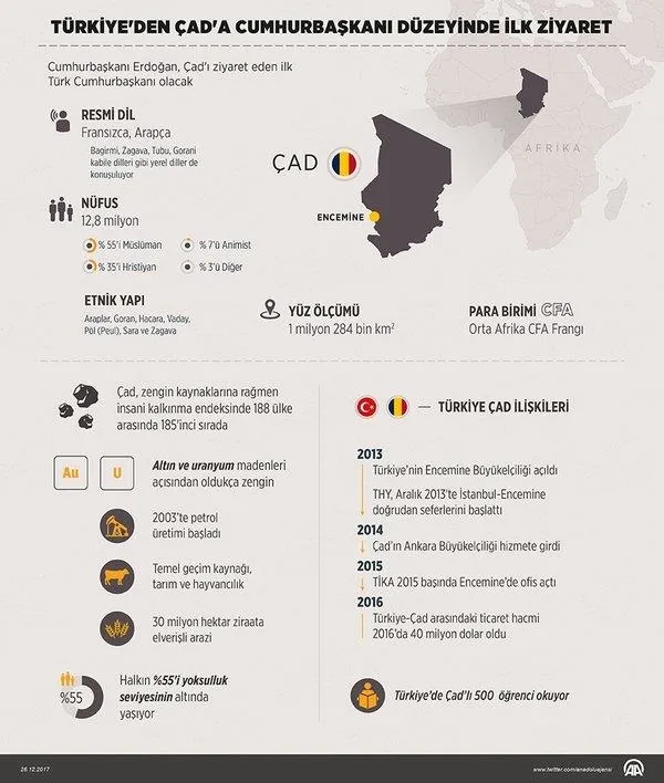 Cumhurbaşkanı Erdoğan Çad'da-2