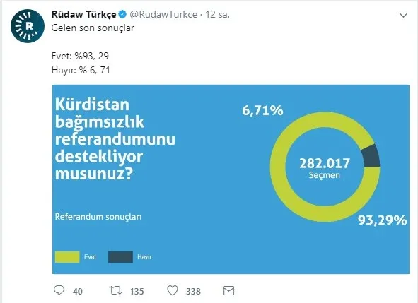 Barzani'nin referandum tiyatrosu-1