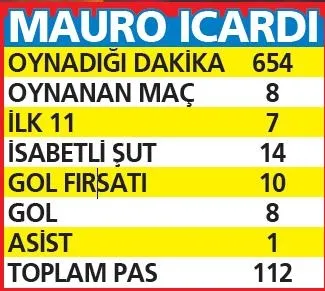sonucu-merakla-beklenen-derbi-mac-yildizlarinin-da-savasi-olacak-goller-mauro-icardi-ve-vincent-aboubakardan-b-1697670441294.jpeg Sonucu merakla beklenen derbi maç yıldızlarının da savaşı olacak! Goller Mauro Icardi ve Vincent Aboubakar'dan bekleniyor-5