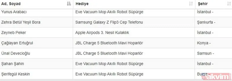 9 ARALIK 2022 TRENDYOL ÇEKİLİŞ SONUÇLARI! Trendyol çekilişi İSİM LİSTESİ! Iphone 14, robot süpürge, İstanbul, Ankara, Niğde...