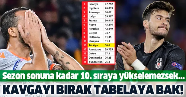 Türk takımlarını Avrupa'da bekleyen tehlike!