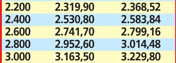 Emeklilerin 2021 maaş zamları belli oldu: Emeklilere 529 TL zam-3