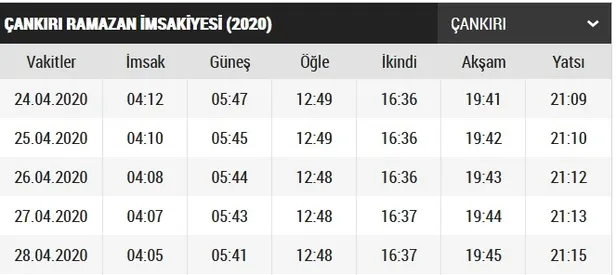 Çankırı imsakiye 2020! Çankırı sahur ve iftar saat kaçta? Çankırı iftar vakti ve sahur saatleri 2020!-2