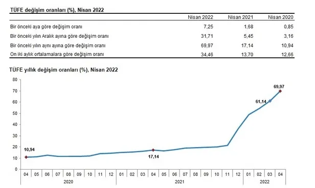 memur-emekli-maas-farklari-odeme-tarihi-enflasyon-farki-ne-zaman-yatacak-2022-memur-ve-emekli-temmuz-maas-zamm-1651738105568.jpg Enflasyon farkı ne zaman yatacak 2022? MEMUR-EMEKLİ maaş farkları ÖDEME TARİHİ! Memur ve emekli Temmuz maaş zammı ne kadar?-2