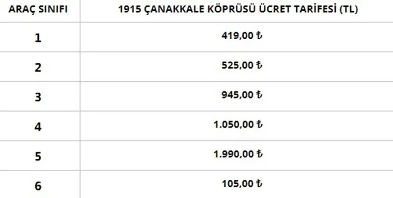 otoyol-ve-kopru-gecis-ucretleri-2024-son-dakika-bakanlik-duyurdu-15-temmuz-ve-fsm-osmangazi-koprusu-gecis-ucre-1715719137861.jpeg