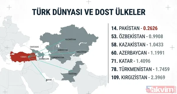 Orduların güç dengesi değişti! 2026’da Türkiye askeri sıralamada ilk 10 ülke arasına girdi - 5