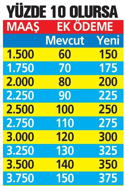 emekliye-ek-kazanc-1613938248534.jpeg Emekliye ek kazanç-1