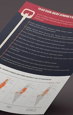 1948'den beri dinmeyen acı: Nekbe