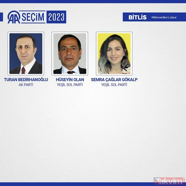 İL İL MİLLETVEKİLİ SAYISI | AK Parti, MHP, İYİ, CHP, HÜDAPAR seçilen MİLLETVEKİLLERİ İSİM LİSTESİ! 28. dönem 81 İL 600 fotoğraflı MİLLETVEKİLİ TABLOSU! - 20