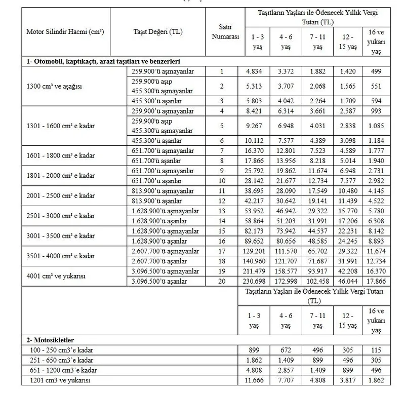 MTV hesaplaması Resmi Gazete'de (Ekran görüntüsü)