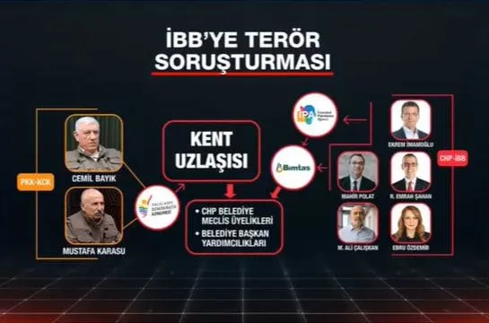 İBB'ye terör soruşturması (Takvim.com.tr)