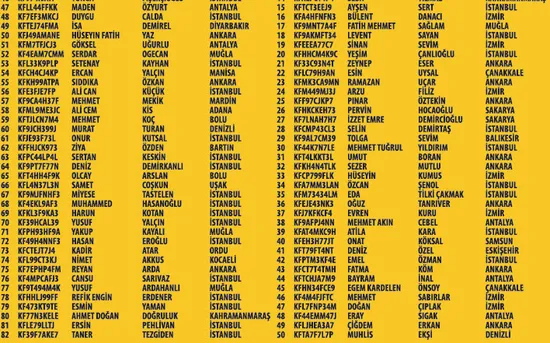 16 Temmuz 2019 Nescafe Gold çekiliş sonuçları! İşte Nescafe Gold çekilişi kazanan isimler listesi-3