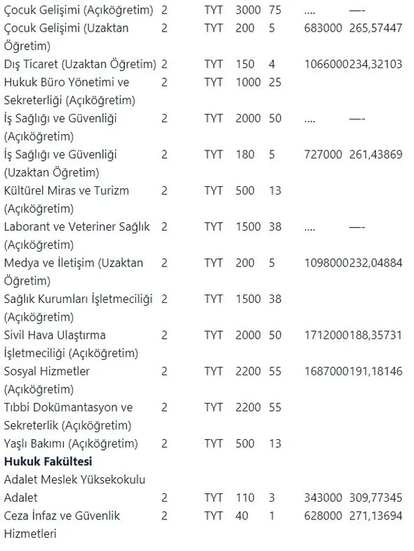 Istanbul Universitesi Taban Puanlari Basari Siralamasi Nedir Iste 2019 Yks Universite Siralamasi Takvim