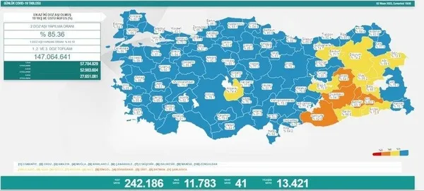 son-dakika-saglik-bakanligi-2-nisan-2022-koronavirus-vaka-vefat-ve-asi-tablosunu-duyurdu-1648917828324.jpeg SON DAKİKA! Haftalık koronavirüs vaka haritası yayınlandı! 19-25 Mart arası İstanbul, Ankara ve İzmir'de koronavirüs durumu?-4
