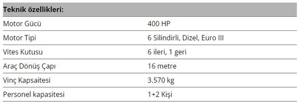 CHP'li İBB karla mücadelede kullanılabilecek onlarca aracı İstanbul İtfaiyesi envanterinde çürümeye terk etti-5