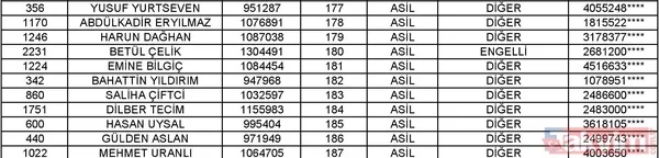 Toki Isparta Merkez 2+1 Kura Listesi