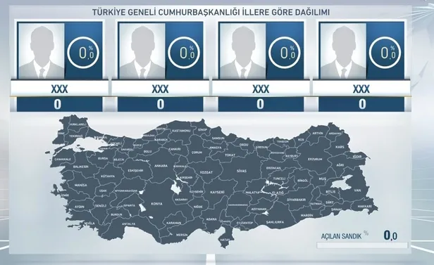 milli-irade-14-mayista-tecelli-ediyor-turkiye-a-haber-atv-yayininda-bulusuyor-yuksek-teknolojili-studyolar-det-1683741214500.jpeg Milli irade tecelli ediyor! Türkiye A Haber - ATV yayınında buluşuyor: Yüksek teknolojili stüdyolar, detaylı grafikler... | CANLI YAYIN-6