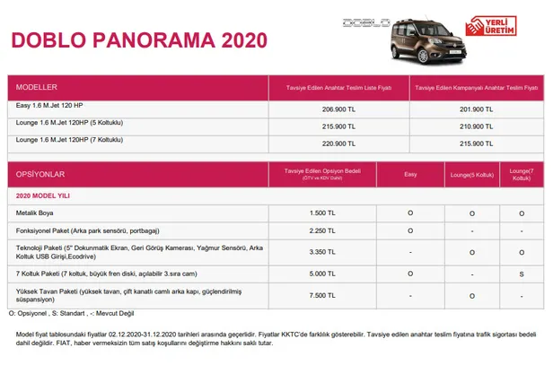 fiat-aralik-2020-araba-fiyat-listesi-doblo-panda-500-l-x-fiyatlari-ne-kadar-oldu-yil-sonuna-kadar-1607371742951.jpg