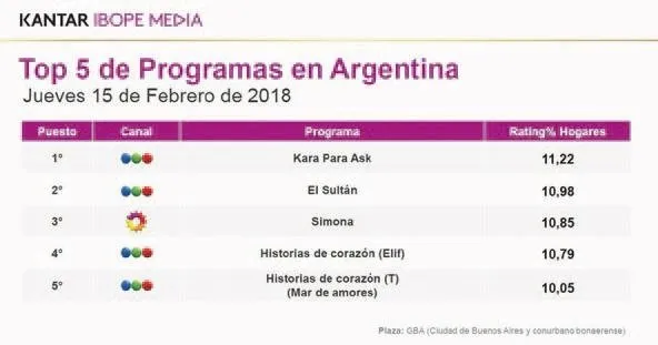 atv dizileri latin amerika yi fethetti