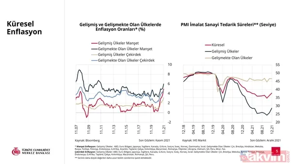 SON DAKİKA: Türkiye Cumhuriyet Merkez Bankası 2022 yılı enflasyon tahmini açıkladı! Yüzde 23,2 - 5