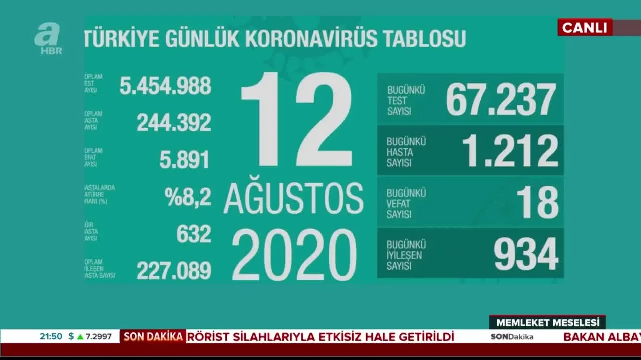 Sağlık Bakanı Fahrettin Koca 12 Ağustos koronavirüs vaka tablosunu açıkladı