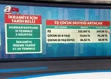Memura-emekliye yüzde 4.57 zam | 2020 SSK SGK ve Bağ-Kur güncel emekli maaşı ne kadar olacak?