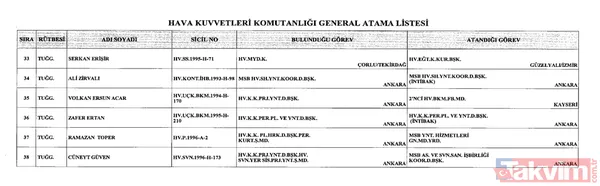 Başkan Erdoğan imzaladı: Üç kuvvet komutanlığında atamalar Resmi Gazete'de! - 14