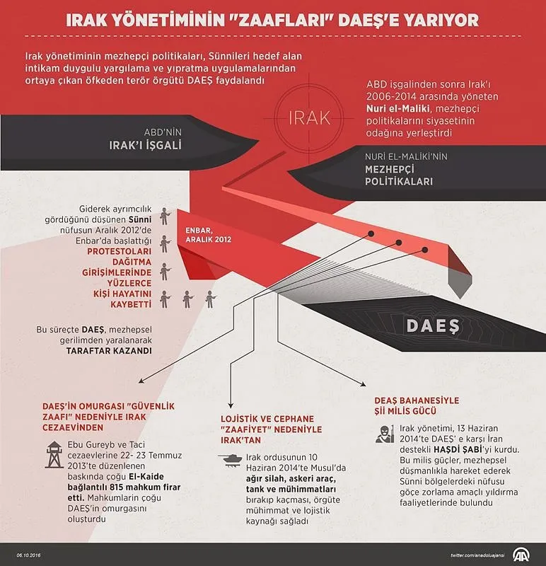 İbadi'nin Musul planı deşifre oldu!-1