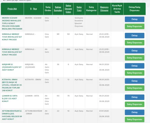 TOKİ 5 bin lira peşinatla çekilişsiz kurasız evler listesi! Dar gelirliye TOKİ'den 305 liradan başlayan taksitlerle uygun konutlar!-4