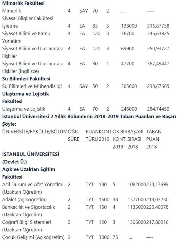 Istanbul Universitesi Taban Puanlari Basari Siralamasi Nedir Iste 2019 Yks Universite Siralamasi Takvim