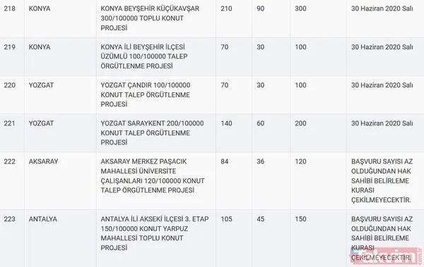 TOKİ kura sonuçları için tarih açıklandı! 2020 TOKİ 100 bin sosyal konut kura çekilişi ne zaman? - 41