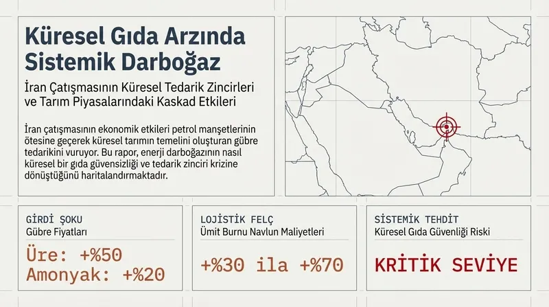 iran-savasi-surerken-kuresel-gida-arzi-tehlikeli-bir-darbogazla-karsi-karsiya-1774650724174.jpeg İran savaşı sürerken küresel gıda arzı tehlikeli bir darboğazla karşı karşıya-2