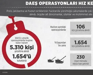 DAEŞ operasyonları hız kesmedi