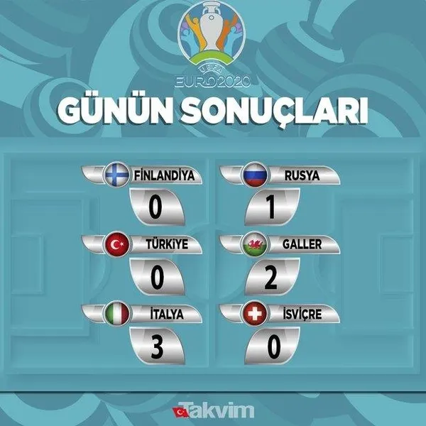 Türkiye, İtalya’nın ardından Galler’e de kaybetti: EURO 2020'de iki maçta sıfır çektik!-5
