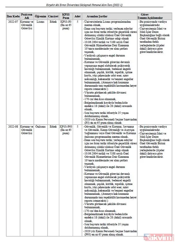 OGM, Bakanlık, üniversitelere 470 sözleşmeli personel alınacak! En az 9.000 TL üzeri maaş! Avukat, Koruma Görevlisi, Şoför, Temizlik Görevlisi... - 21