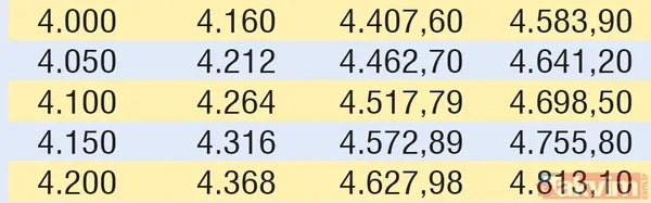Emeklinin zammı cepte! İşte SSK, Bağ-Kur ve memur emeklilerinin güncel maaşları... - 28
