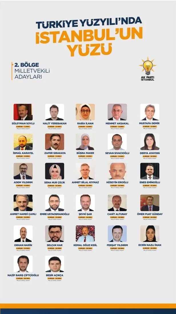 AK Parti'de milletvekili listeleri YSK'ya teslim edildi! Kadın sayısında artış: En genç aday 18 yaşında-15