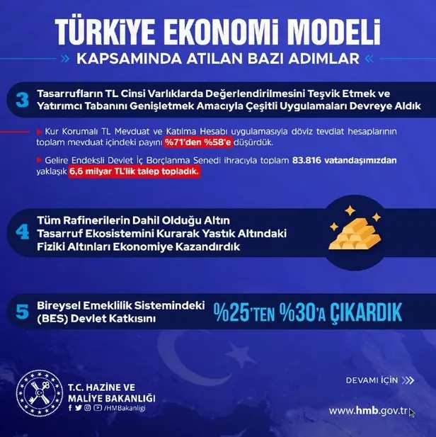 hazine-ve-maliye-bakanligi-duyurdu-iste-turkiye-ekonomi-modeli-kapsaminda-atilan-bazi-adimlar-1657093167206.jpeg