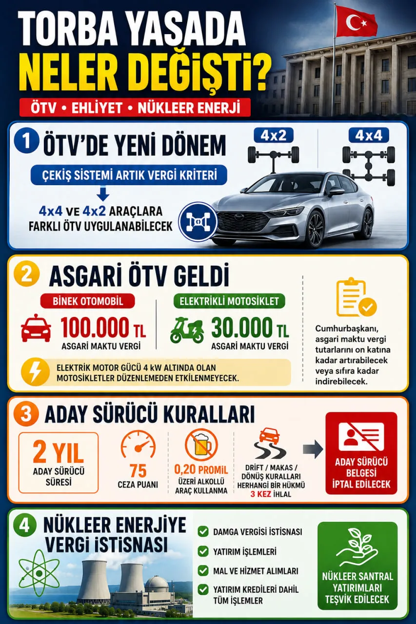 otvye-yeni-ayar-1785017726033.jpg ÖTV'de yeni düzenleme: Çekiş sistemi kriteri ve asgari maktu vergi getirildi-3