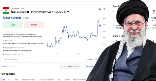 Kaos bekçilerinin İran vurgunu! ABD-İsrail saldırısından 24 saat önce şüpheli bahis