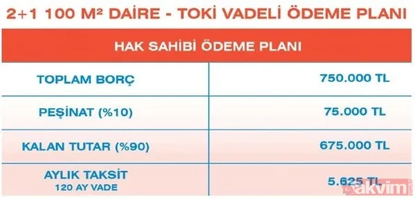 "Yarısı bizden" kampanyası rekor kırdı! Başvuru sırasından teslim aşamasına kadar işte tüm merak edilenler... - 8