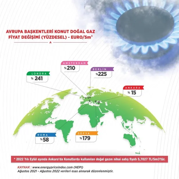 Avrupa'daki enerji krizinde zam listesi ortaya çıktı! Hollanda gazda İngiltere elektrikte lider-3
