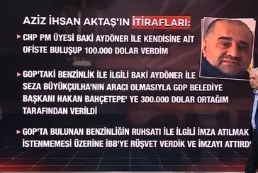 Aziz İhsan Aktaş'ın ifadesi ortaya çıktı!
