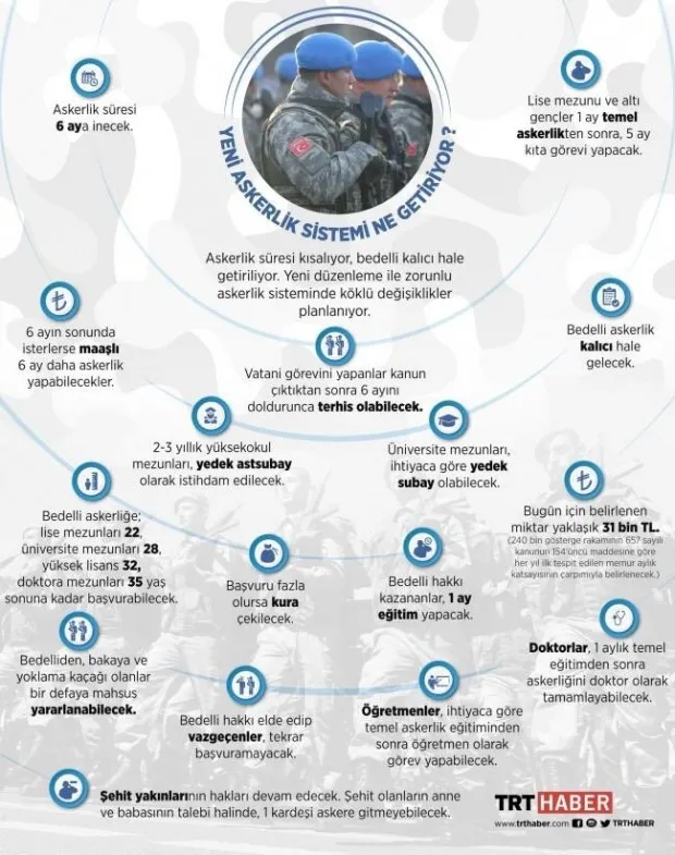 Cumhurbaşkanlığı İletişim Başkanı Fahrettin Altun'dan yeni askerlik sistemi paylaşımı-1