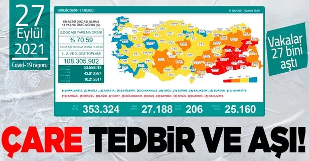 Son dakika: Sağlık Bakanlığı 27 Eylül 2021 koronavirüs vaka, vefat ve aşı tablosunu duyurdu