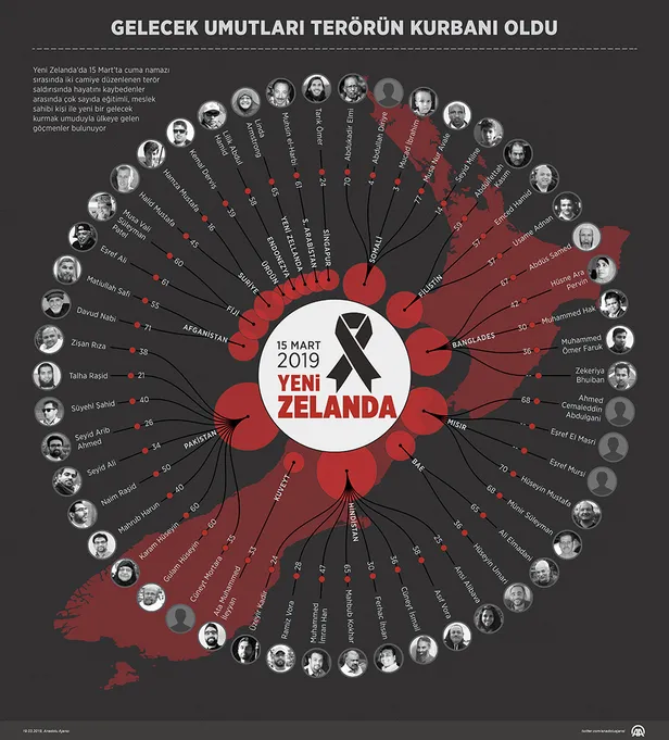 Yeni Zelanda'daki katliamda can veren göçmenlerin gelecek umutları teröre kurban gitti-1